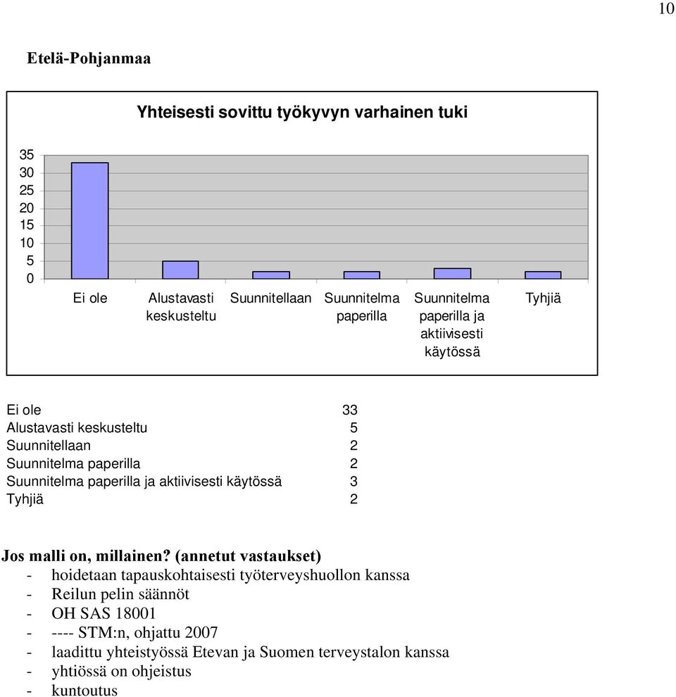 (annetut vastaukset) - hoidetaan tapauskohtaisesti työterveyshuollon kanssa - Reilun pelin