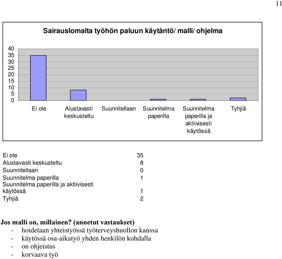 millainen?