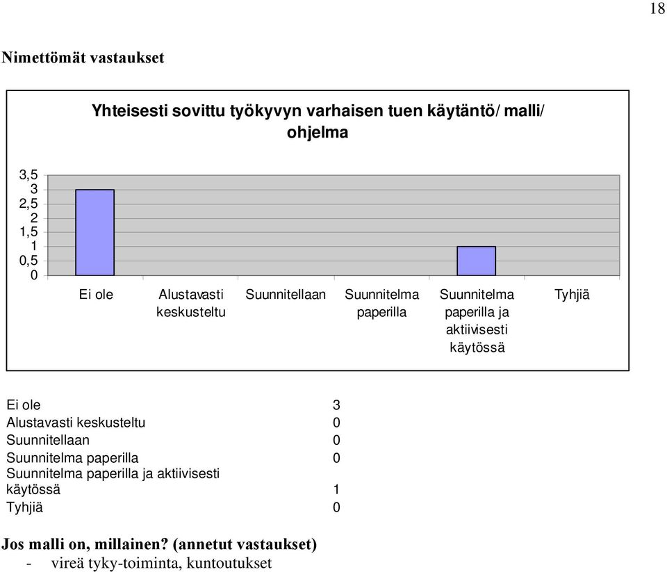 1,5 Suunnitellaan ja 3 Suunnitellaan ja 1 Jos malli on,