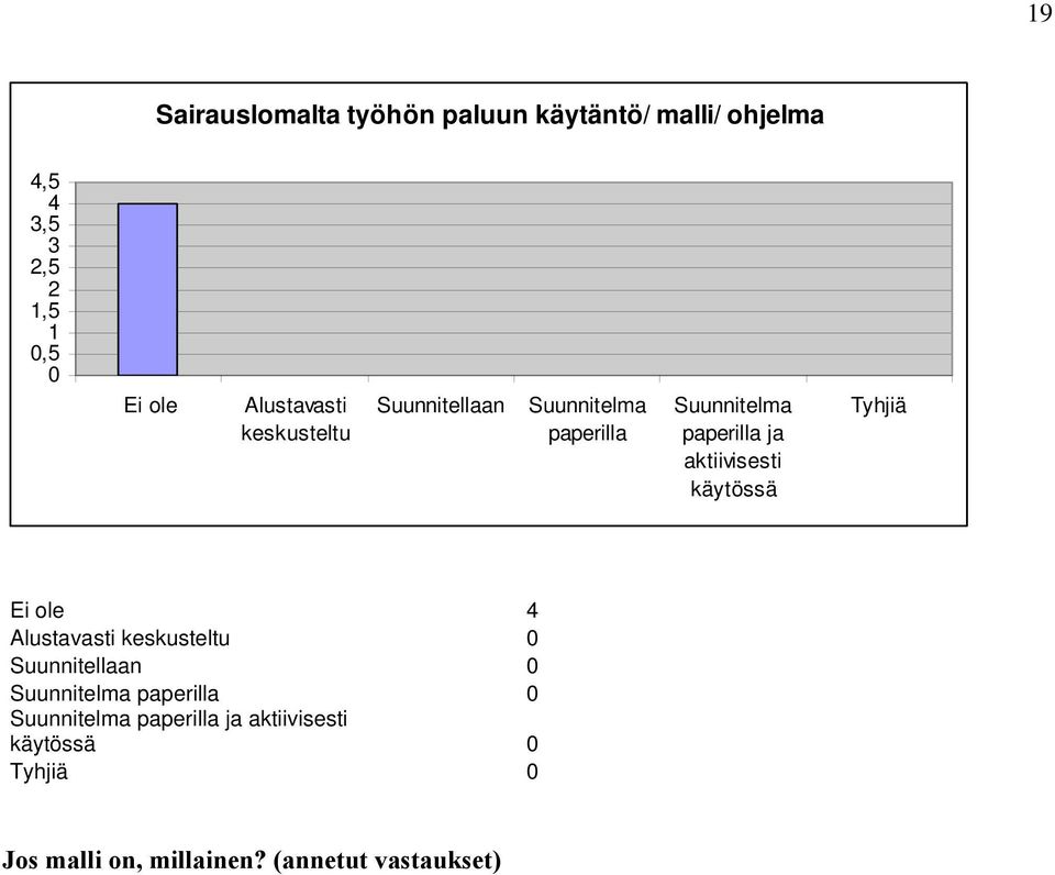 1,5 2,5 1 Suunnitellaan ja 4