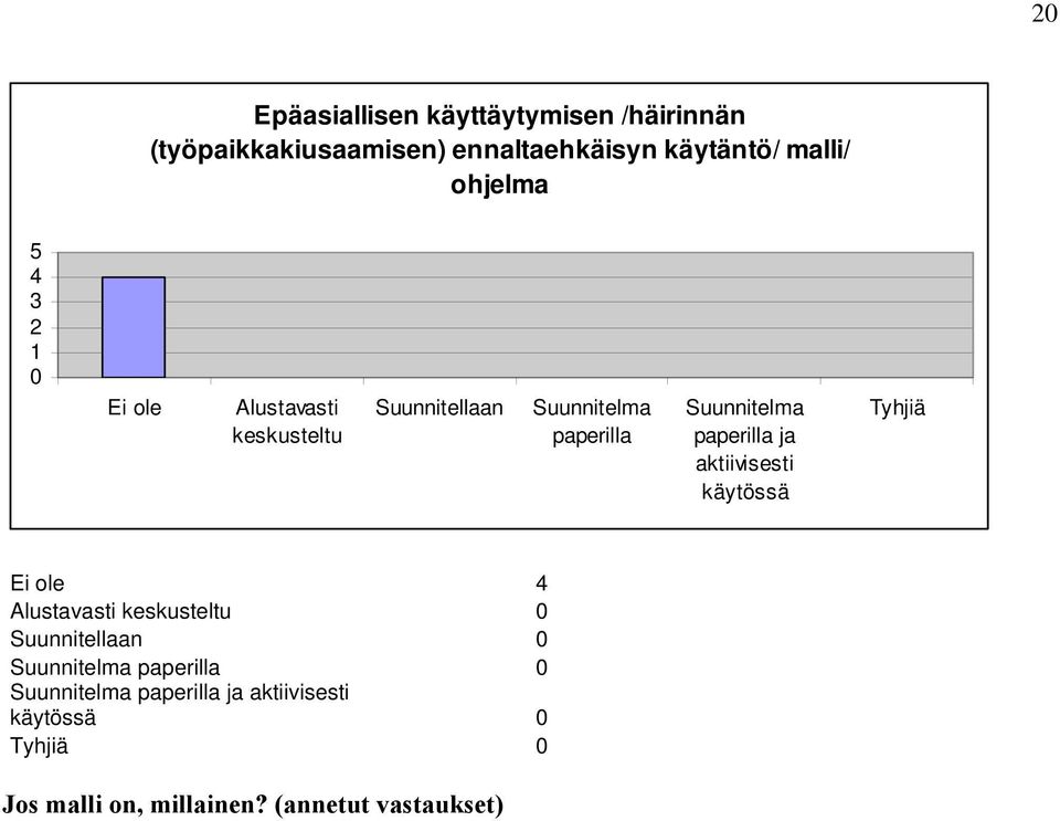 malli/ ohjelma 5 4 3 2 1 Suunnitellaan ja 4