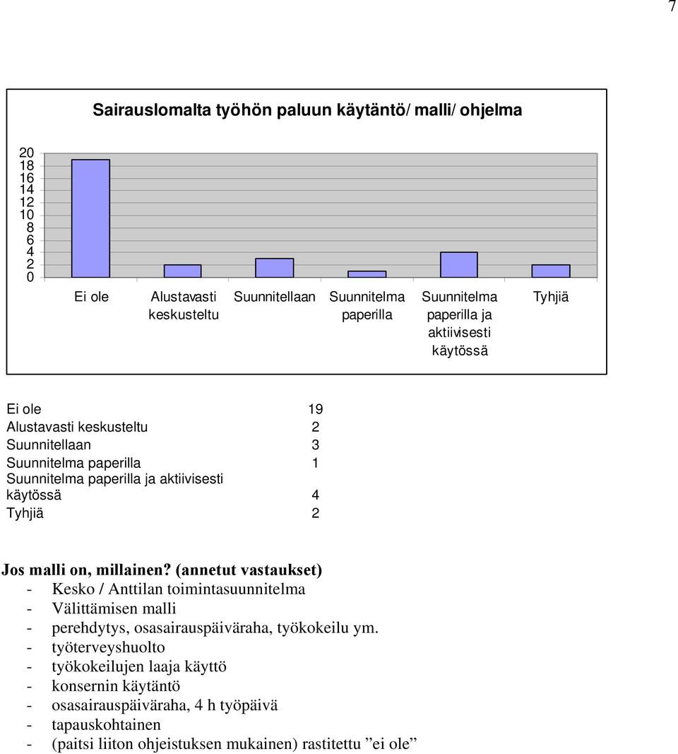 (annetut vastaukset) - Kesko / Anttilan toimintasuunnitelma - Välittämisen malli - perehdytys, osasairauspäiväraha,