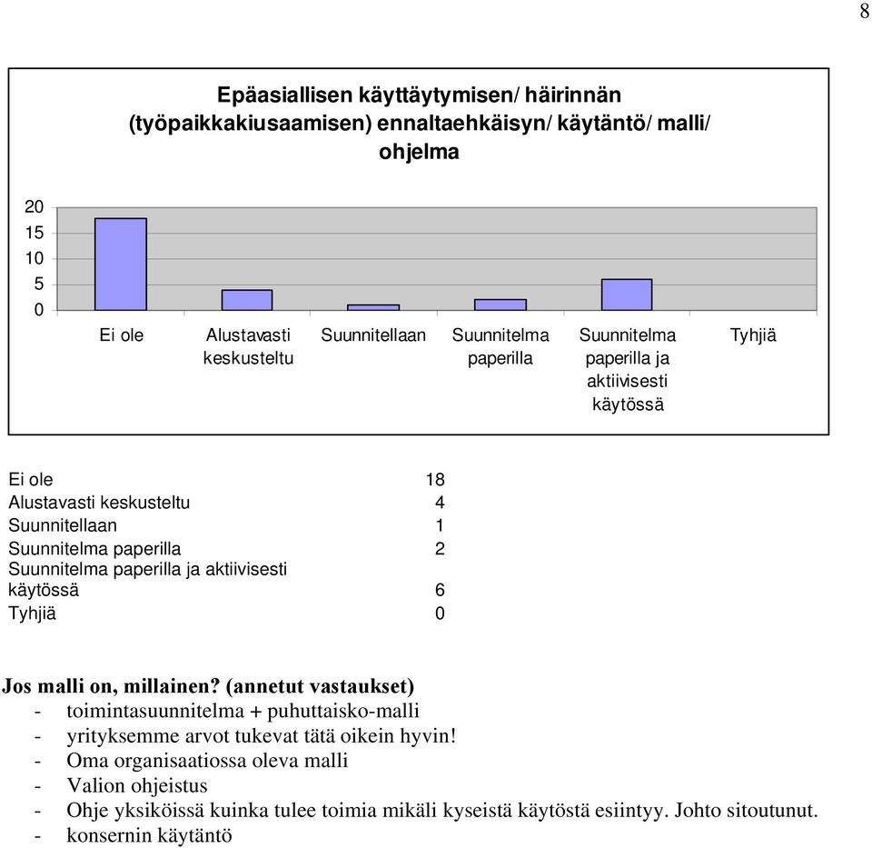 (annetut vastaukset) - toimintasuunnitelma + puhuttaisko-malli - yrityksemme arvot tukevat tätä oikein hyvin!