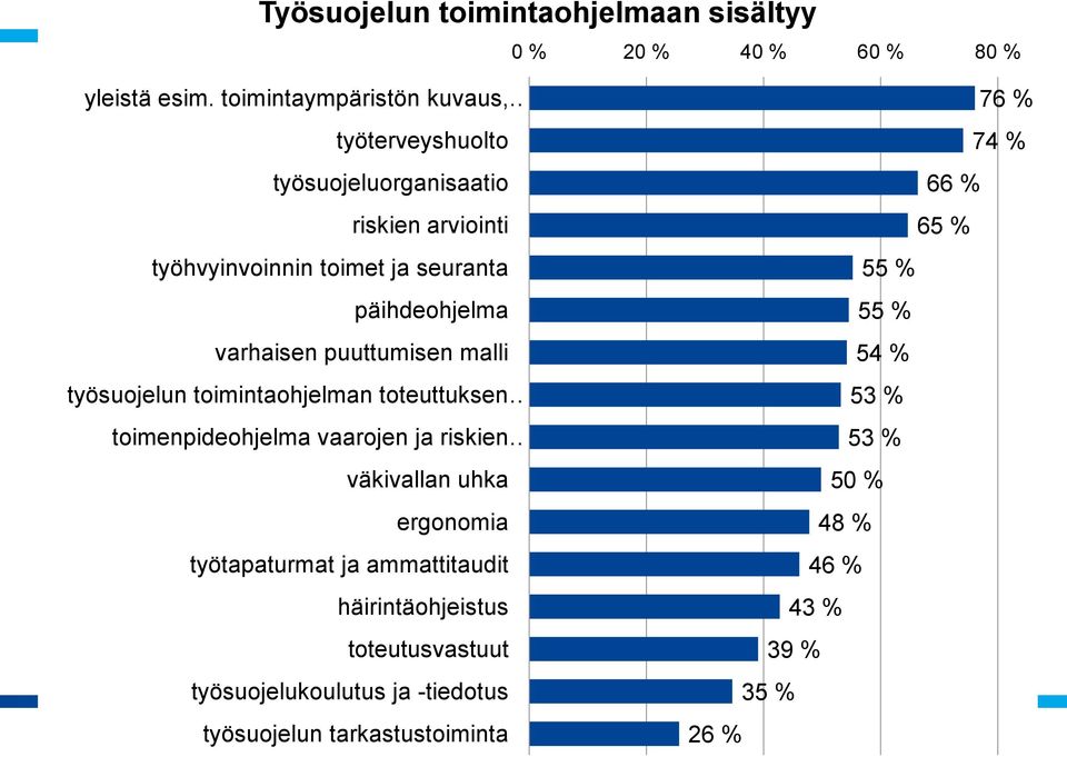 päihdeohjelma varhaisen puuttumisen malli työsuojelun toimintaohjelman toteuttuksen toimenpideohjelma vaarojen ja riskien väkivallan uhka