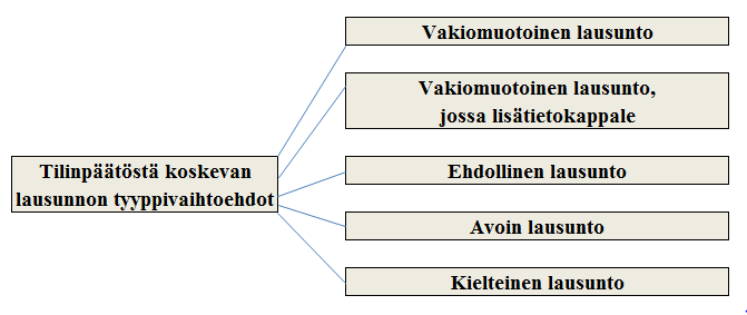 18 & Steiner 2009, 451). Mukautetut kertomukset luokitellaan sen mukaan, vaikuttaako mukauttaminen lausuntoon vai ei (Blumme 2008, 147).