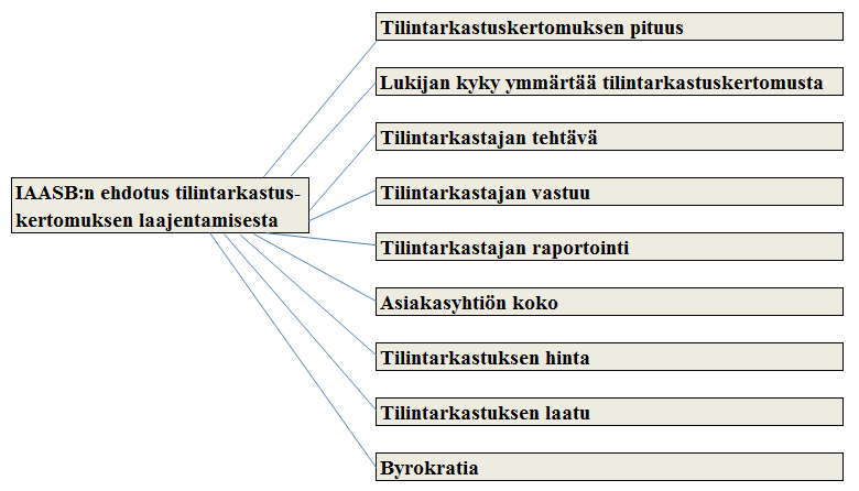 36 3) Tutkija käyttää päättelyä, joka on induktiivista tai abduktiivista. Induktiiviselle päättelylle on keskeistä aineistolähtöisyys.