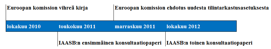 1 1 JOHDANTO 1.1 Tutkimuksen taustaa Tilintarkastuskertomuksen kehittäminen on noussut keskeiseksi puheenaiheeksi viime vuosien aikana.