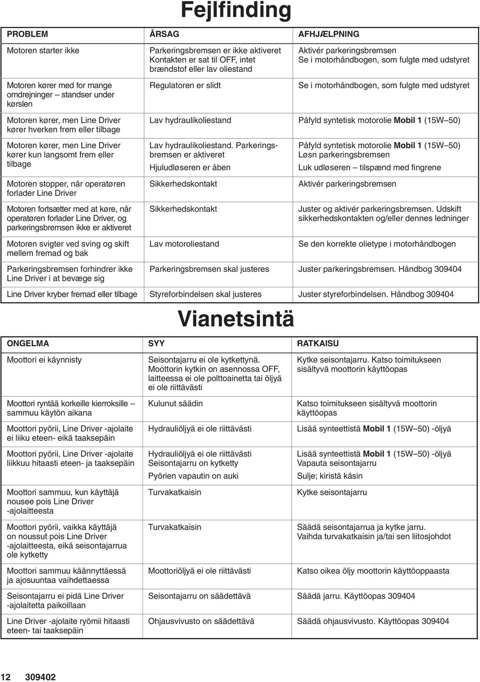 parkeringsbremsen ikke er aktiveret Motoren svigter ved sving og skift mellem fremad og bak Parkeringsbremsen er ikke aktiveret Kontakten er sat til OFF, intet brændstof eller lav oliestand