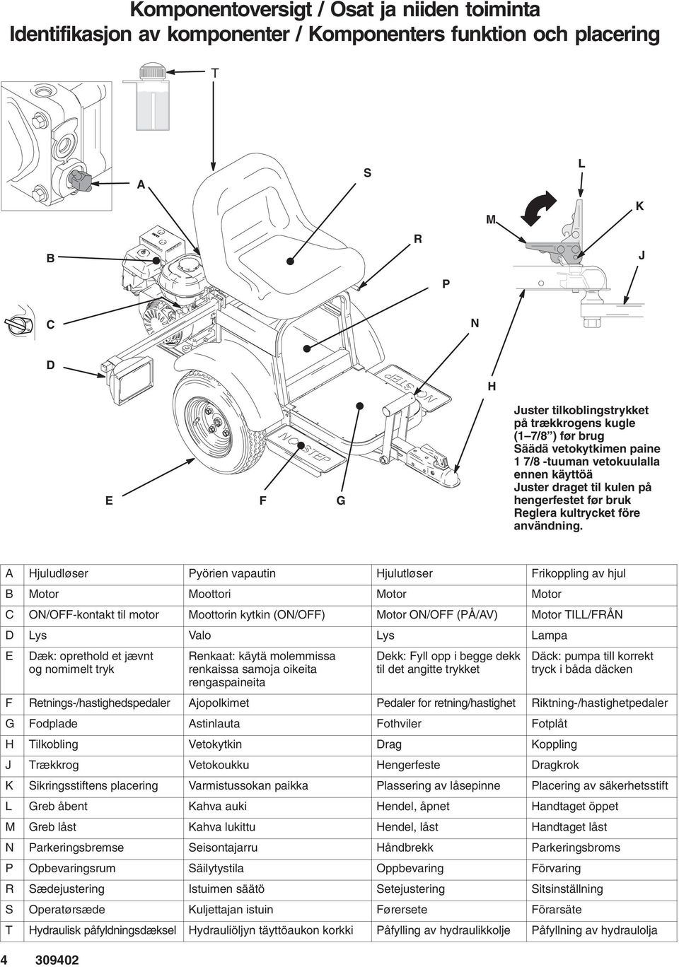 A Hjuludløser Pyörien vapautin Hjulutløser Frikoppling av hjul B Motor Moottori Motor Motor C ON/OFF-kontakt til motor Moottorin kytkin (ON/OFF) Motor ON/OFF (PÅ/AV) Motor TILL/FRÅN D Lys Valo Lys