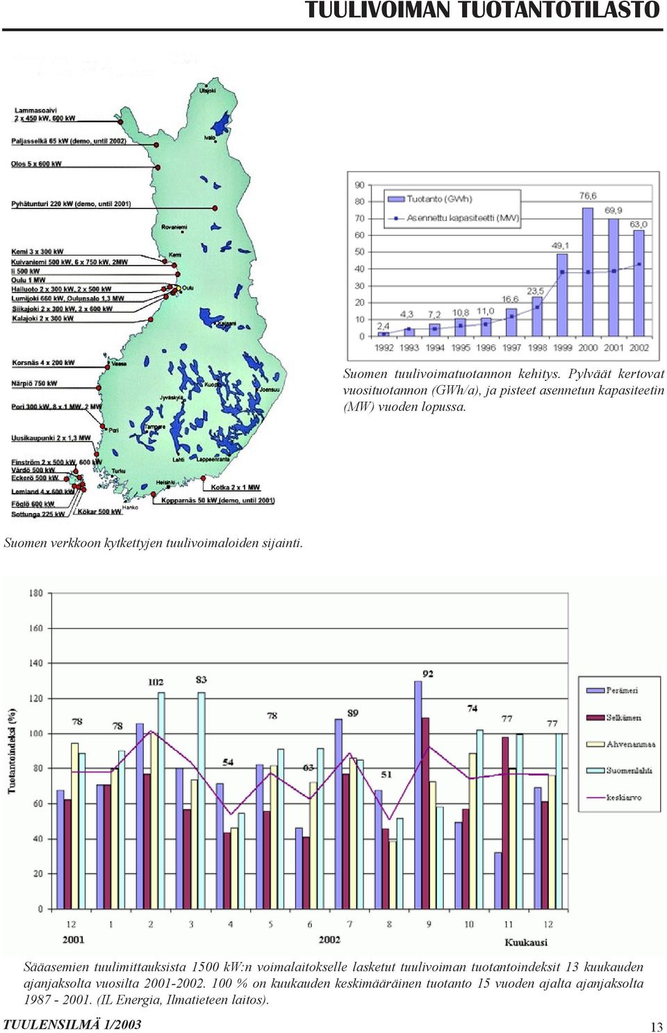 Suomen verkkoon kytkettyjen tuulivoimaloiden sijainti.