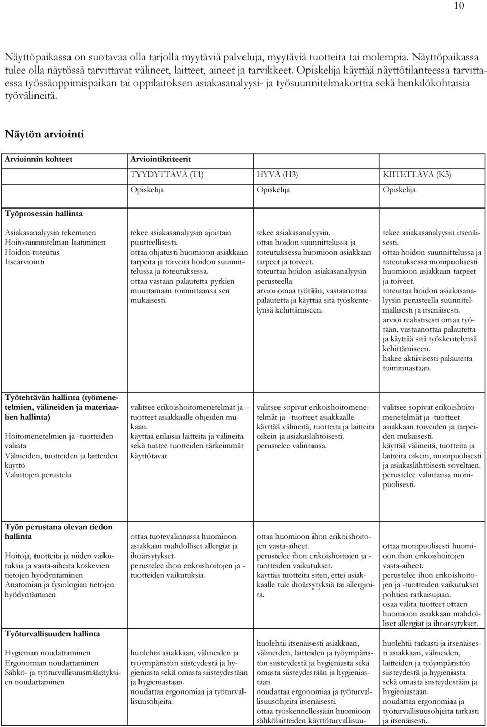 Näytön arviointi Arvioinnin kohteet Arviointikriteerit TYYDYTTÄVÄ (T1) HYVÄ (H3) KIITETTÄVÄ (K5) Opiskelija Opiskelija Opiskelija Työprosessin hallinta Asiakasanalyysin tekeminen Hoitosuunnitelman