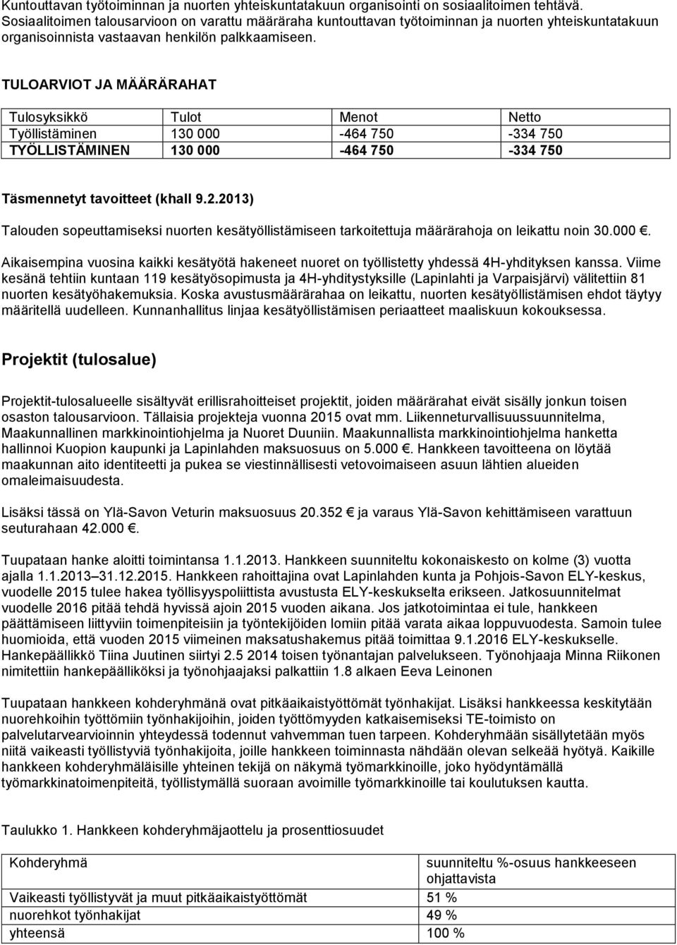 TULOARVIOT JA MÄÄRÄRAHAT Tulosyksikkö Tulot Menot Netto Työllistäminen 130 000-464 750-334 750 TYÖLLISTÄMINEN 130 000-464 750-334 750 Täsmennetyt tavoitteet (khall 9.2.