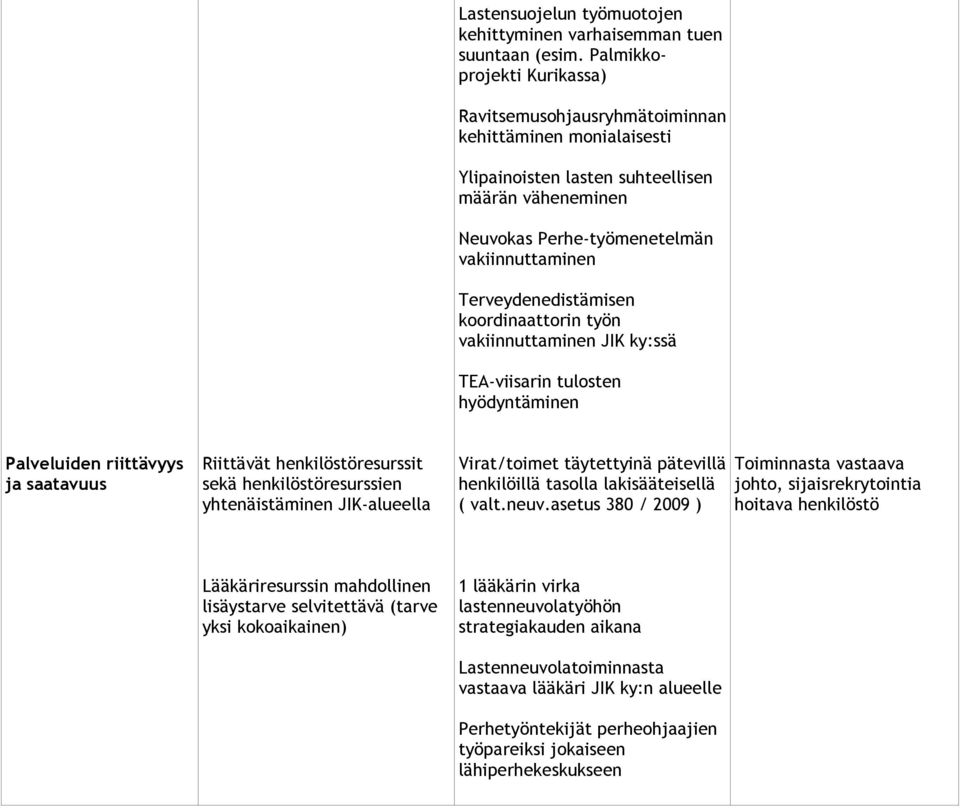 Terveydenedistämisen koordinaattorin työn vakiinnuttaminen JIK ky:ssä TEA-viisarin tulosten hyödyntäminen Palveluiden riittävyys ja saatavuus Riittävät henkilöstöresurssit sekä henkilöstöresurssien