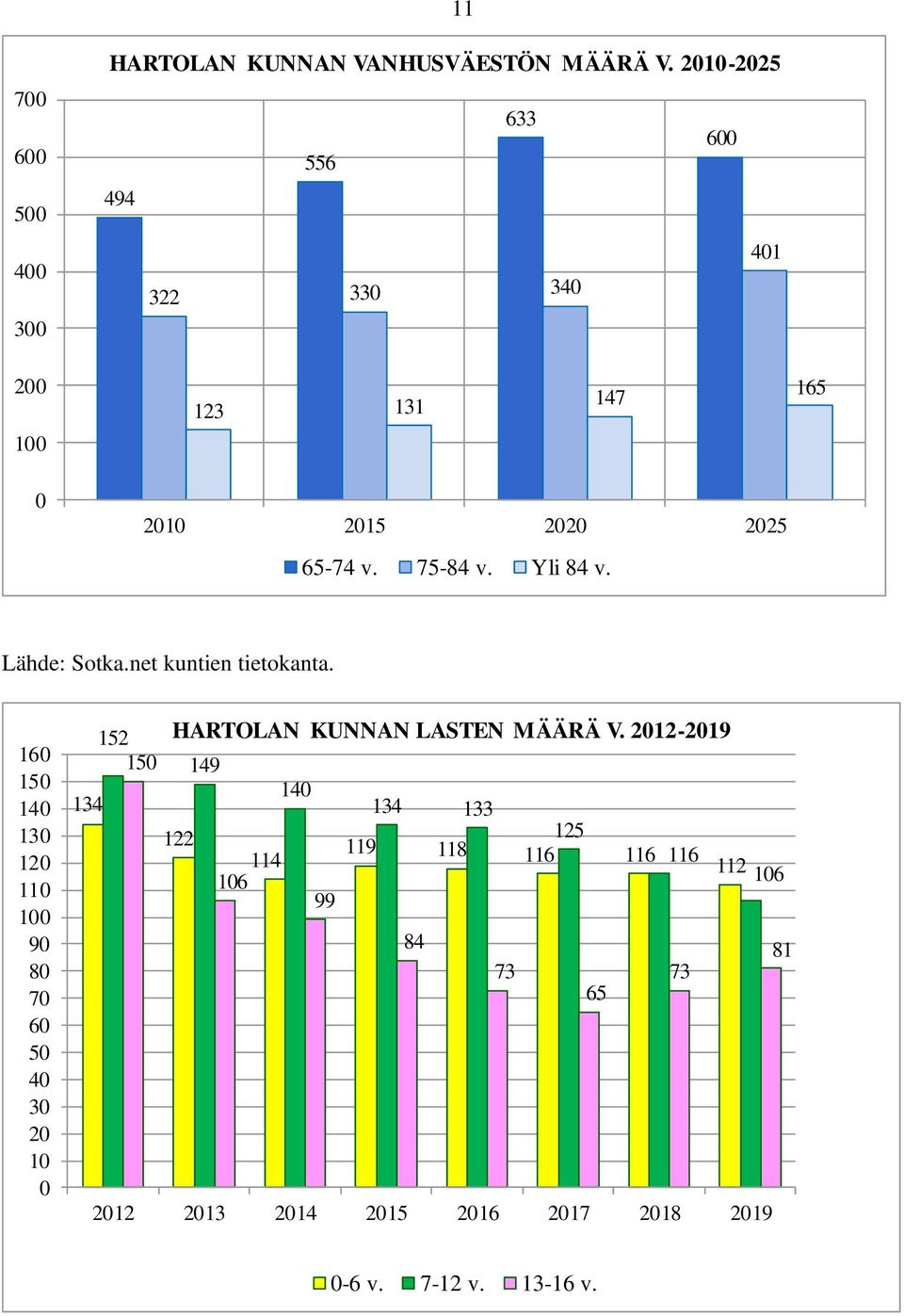 Lähde: Sotka.net kuntien tietokanta.