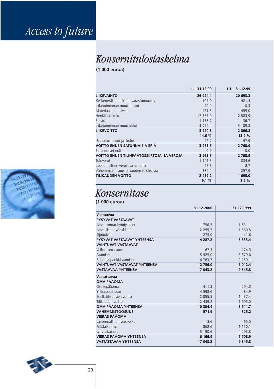 99 LIIKEVAIHTO 26 924,4 20 693,3 Keskeneräisten töiden varastomuutos -107,0-421,4 Liiketoiminnan muut tuotot 40,9 0,3 Materiaalit ja palvelut -471,3-495,0 Henkilöstökulut -17 353,0-12 583,9 Poistot