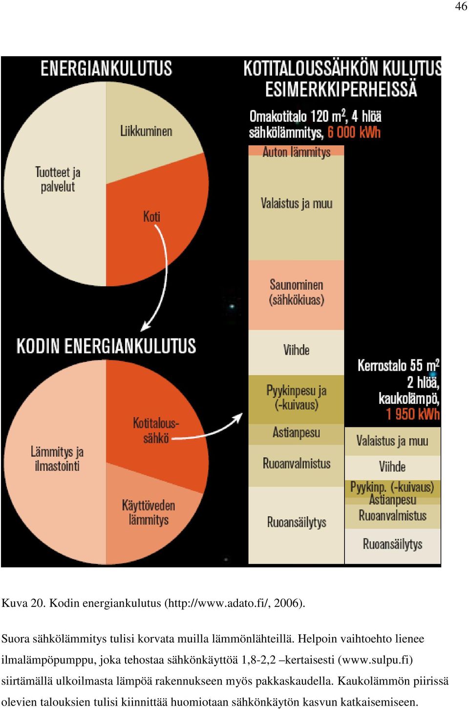 Helpoin vaihtoehto lienee ilmalämpöpumppu, joka tehostaa sähkönkäyttöä 1,8-2,2 kertaisesti (www.