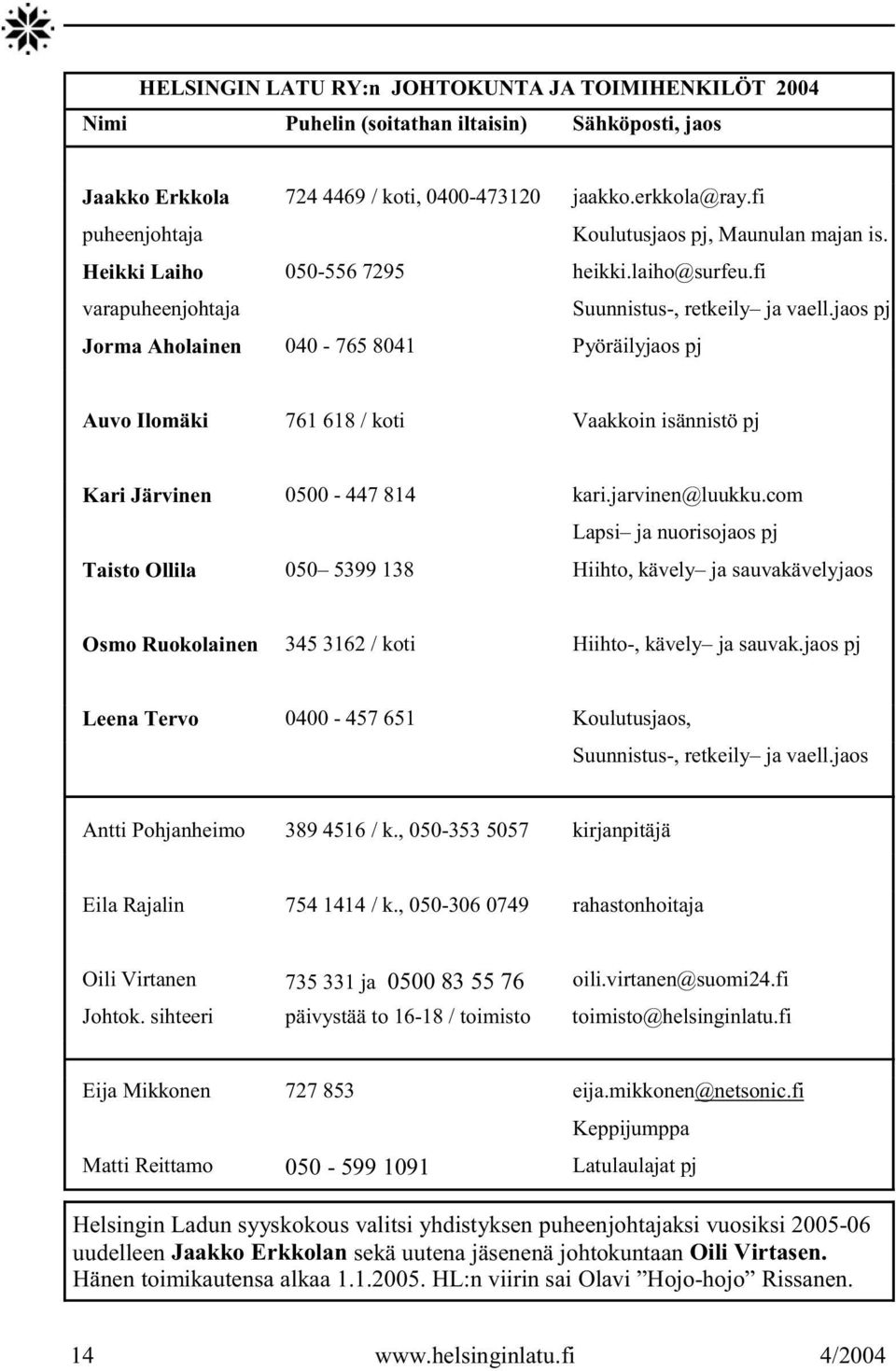 jaos pj Jorma Aholainen 040-765 8041 Pyöräilyjaos pj Auvo Ilomäki 761 618 / koti Vaakkoin isännistö pj Kari Järvinen 0500-447 814 kari.jarvinen@luukku.