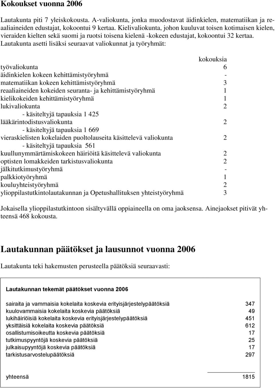 Lautakunta asetti lisäksi seuraavat valiokunnat ja työryhmät: kokouksia työvaliokunta 6 äidinkielen kokeen kehittämistyöryhmä - matematiikan kokeen kehittämistyöryhmä 3 reaaliaineiden kokeiden