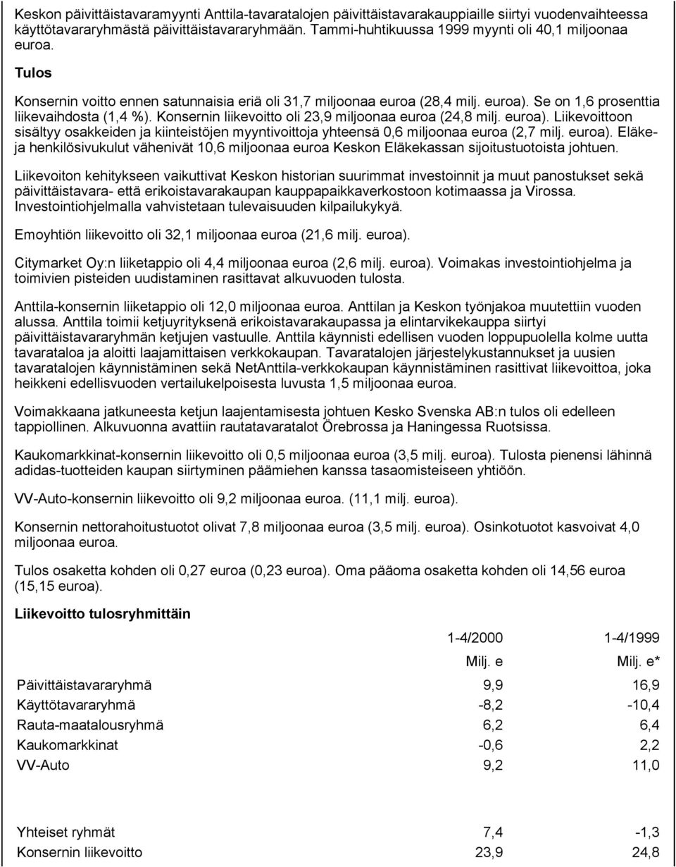 Konsernin liikevoitto oli 23,9 miljoonaa euroa (24,8 milj. euroa). Liikevoittoon sisältyy osakkeiden ja kiinteistöjen myyntivoittoja yhteensä 0,6 miljoonaa euroa (2,7 milj. euroa). Eläkeja henkilösivukulut vähenivät 10,6 miljoonaa euroa Keskon Eläkekassan sijoitustuotoista johtuen.