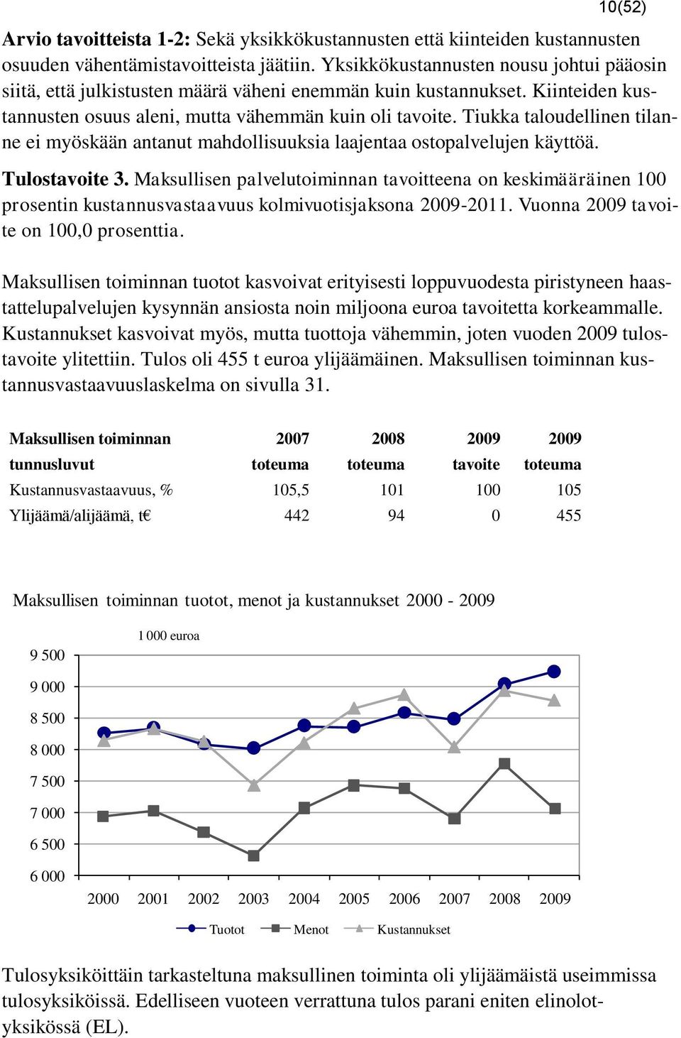 Tiukka taloudellinen tilanne ei myöskään antanut mahdollisuuksia laajentaa ostopalvelujen käyttöä. Tulostavoite 3.