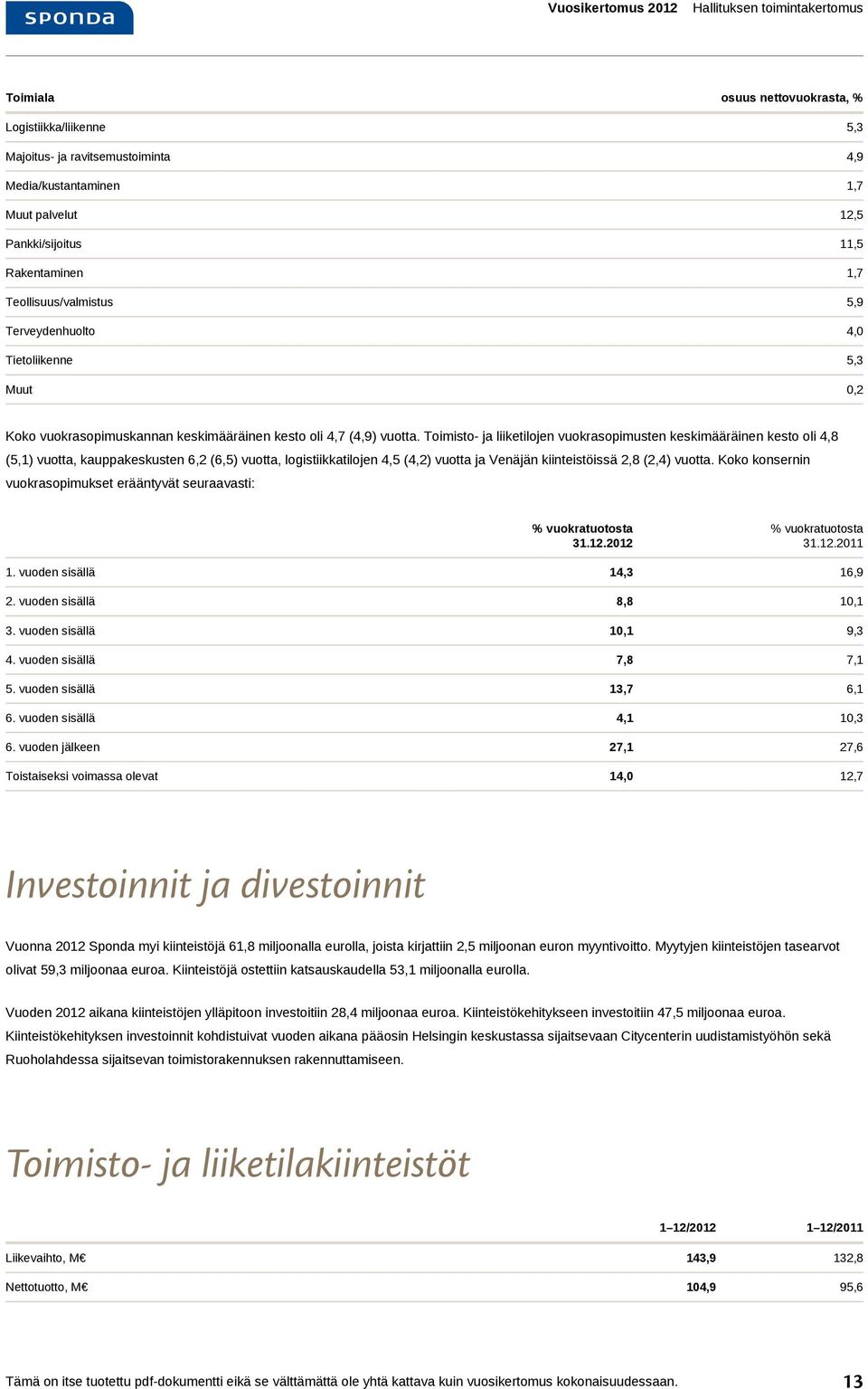 Toimisto- ja liiketilojen vuokrasopimusten keskimääräinen kesto oli 4,8 (5,1) vuotta, kauppakeskusten 6,2 (6,5) vuotta, logistiikkatilojen 4,5 (4,2) vuotta ja Venäjän kiinteistöissä 2,8 (2,4) vuotta.