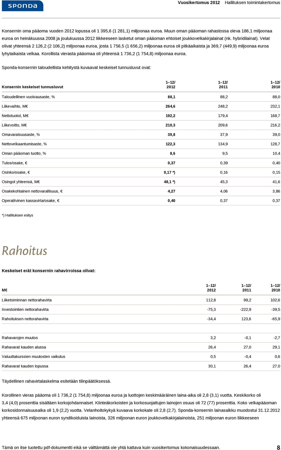 Velat olivat yhteensä 2 126,2 (2 106,2) miljoonaa euroa, josta 1 756,5 (1 656,2) miljoonaa euroa oli pitkäaikaista ja 369,7 (449,9) miljoonaa euroa lyhytaikaista velkaa.