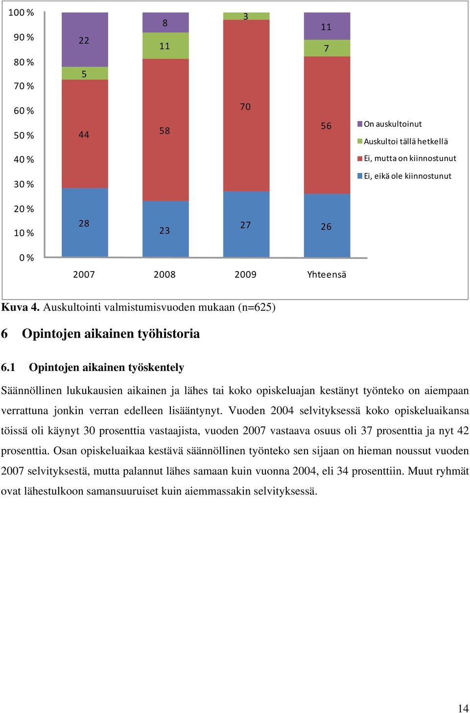 1 Opintojen aikainen työskentely Säännöllinen lukukausien aikainen ja lähes tai koko opiskeluajan kestänyt työnteko on aiempaan verrattuna jonkin verran edelleen lisääntynyt.