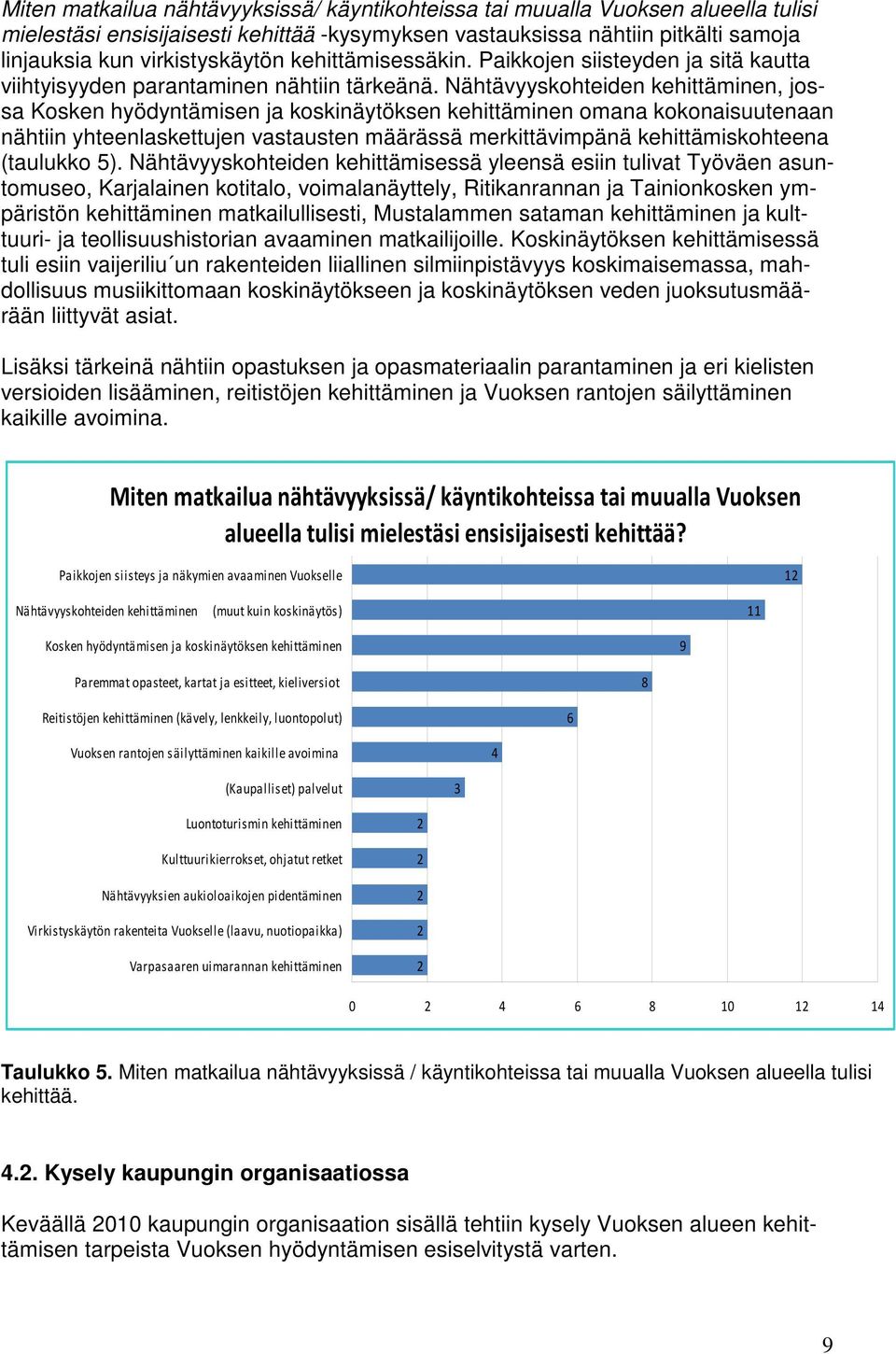 Nähtävyyskohteiden kehittäminen, jossa Kosken hyödyntämisen ja koskinäytöksen kehittäminen omana kokonaisuutenaan nähtiin yhteenlaskettujen vastausten määrässä merkittävimpänä kehittämiskohteena