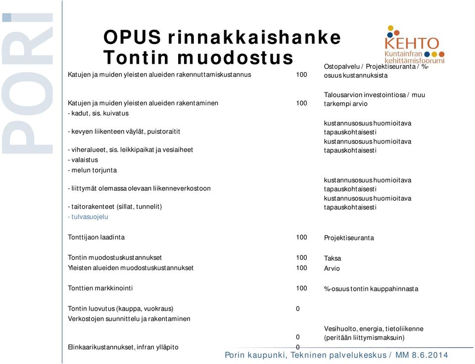 leikkipaikat ja vesiaiheet - valaistus - melun torjunta - liittymät olemassa olevaan liikenneverkostoon - taitorakenteet (sillat, tunnelit) - tulvasuojelu Talousarvion investointiosa / muu tarkempi