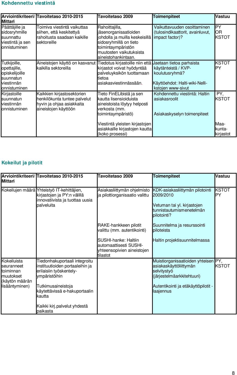 impact factor)? sidosryhmillä on tieto toimintaympäristön muutosten vaikutuksista aineistohankintaan.