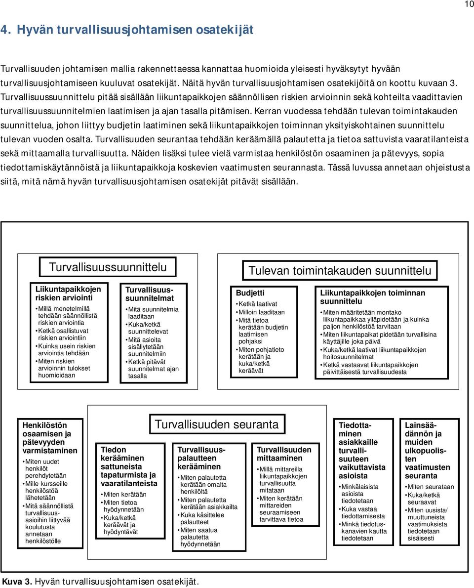 Turvallisuussuunnittelu pitää sisällään liikuntapaikkojen säännöllisen riskien arvioinnin sekä kohteilta vaadittavien turvallisuussuunnitelmien laatimisen ja ajan tasalla pitämisen.