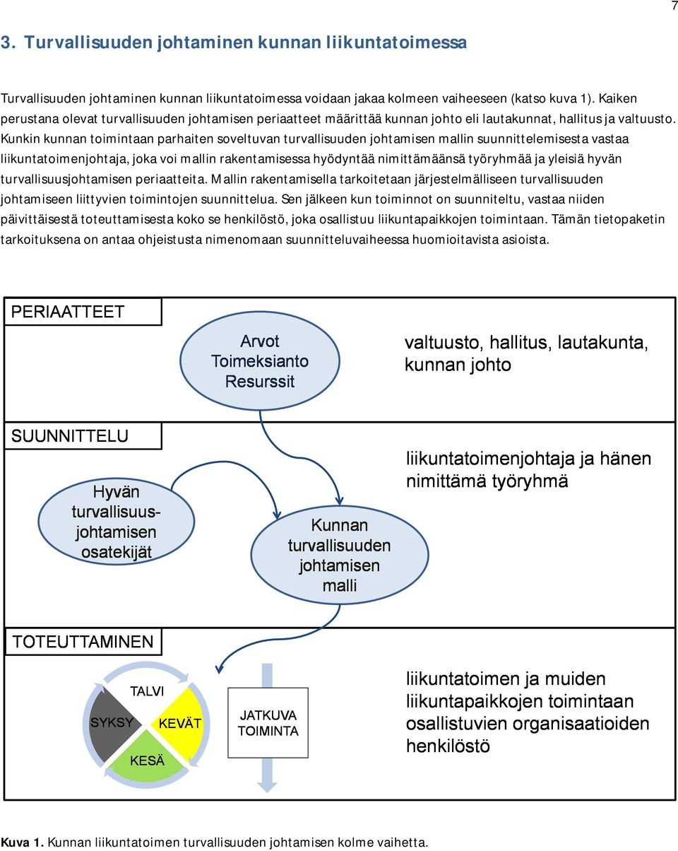 Kunkin kunnan toimintaan parhaiten soveltuvan turvallisuuden johtamisen mallin suunnittelemisesta vastaa liikuntatoimenjohtaja, joka voi mallin rakentamisessa hyödyntää nimittämäänsä työryhmää ja