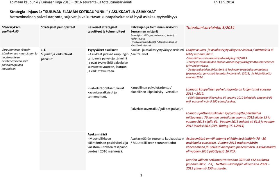 1. Sujuvat ja vaikuttavat palvelut strategiset Tyytyväiset asukkaat - Asukkaat pitävät kaupungin tarjoamia palveluja tärkeinä ja ovat tyytyväisiä palvelujen saavutettavuuteen, laatuun ja