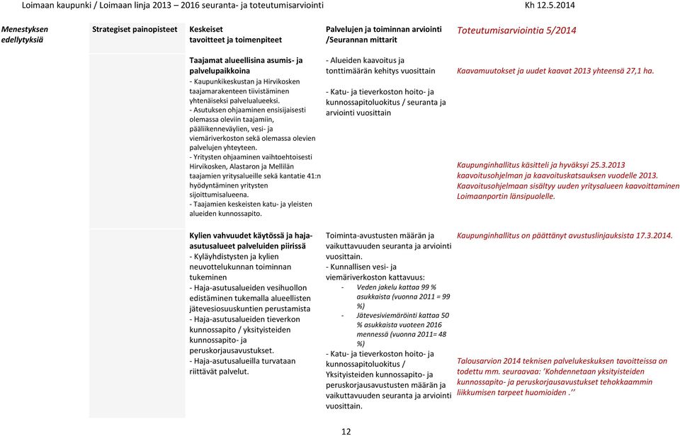 - Yritysten ohjaaminen vaihtoehtoisesti Hirvikosken, Alastaron ja Mellilän taajamien yritysalueille sekä kantatie 41:n hyödyntäminen yritysten sijoittumisalueena.