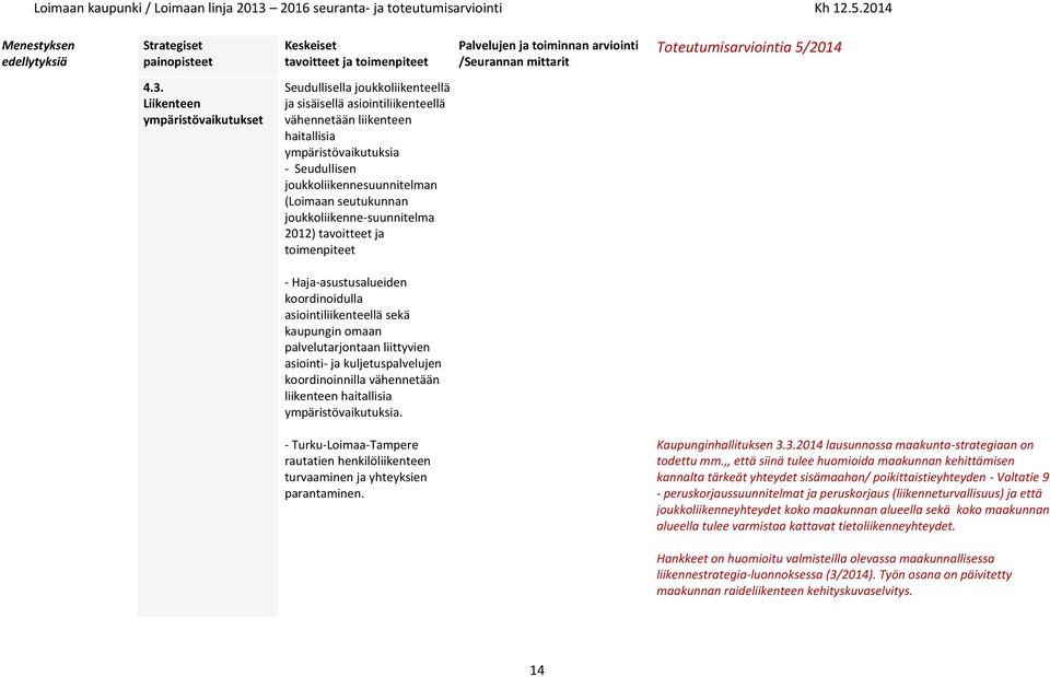 (Loimaan seutukunnan joukkoliikenne-suunnitelma 2012) tavoitteet ja toimenpiteet - Haja-asustusalueiden koordinoidulla asiointiliikenteellä sekä kaupungin omaan palvelutarjontaan liittyvien asiointi-