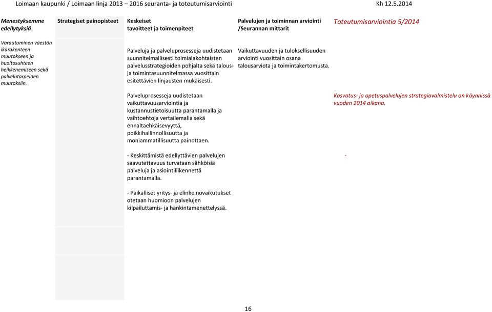 Vaikuttavuuden ja tuloksellisuuden arviointi vuosittain osana talousarviota ja toimintakertomusta.