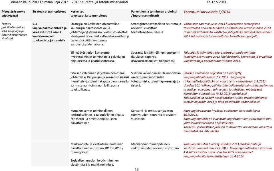 Valtuusto asettaa strategiset tavoitteet valtuustokausittain ja tarkentaa niitä tarvittaessa valtuustokauden aikana. Strategisten tavoitteiden seuranta ja arviointi vuosittain toimintakertomuksessa.