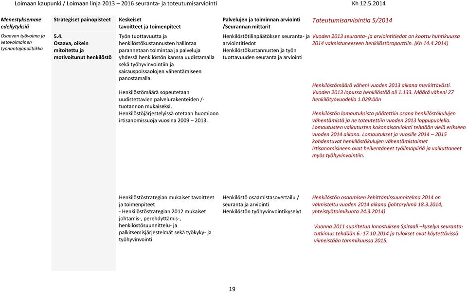 työhyvinvointiin ja sairauspoissaolojen vähentämiseen panostamalla. Henkilöstömäärä sopeutetaan uudistettavien palvelurakenteiden /- tuotannon mukaiseksi.