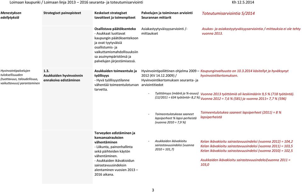 Hyvinvointipalvelujen tuloksellisuuden (tuottavuus, taloudellisuus, vaikuttavuus) parantaminen 1.3.