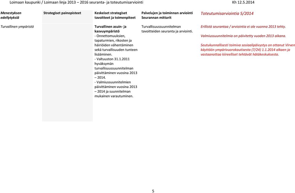 - Valmiussuunnitelmien päivittäminen vuosina 2013 2014 ja suunnitelman mukainen varautuminen. Turvallisuussuunnitelman tavoitteiden seuranta ja arviointi.