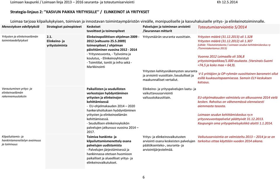 Elinkeino- ja yritystoiminta Elinkeinopoliittisen ohjelman 2009-2012 (valtuusto 25.