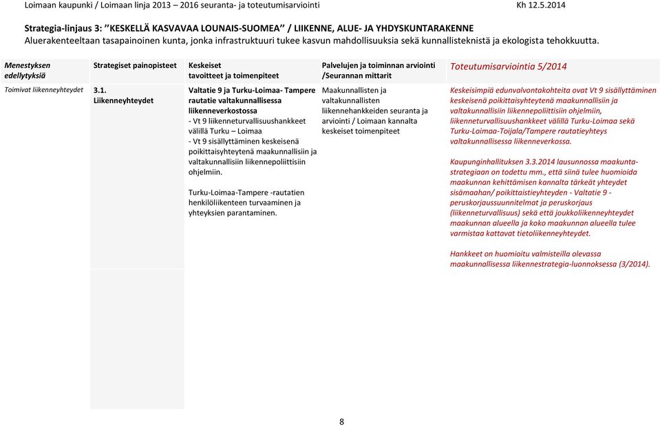 Liikenneyhteydet Valtatie 9 ja Turku-Loimaa- Tampere rautatie valtakunnallisessa liikenneverkostossa - Vt 9 liikenneturvallisuushankkeet välillä Turku Loimaa - Vt 9 sisällyttäminen keskeisenä