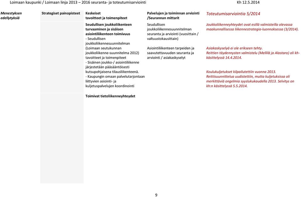 - Kaupungin omaan palvelutarjontaan liittyvien asiointi- ja kuljetuspalvelujen koordinointi Seudullisen joukkoliikennesuunnitelman seuranta ja arviointi (vuosittain / valtuustokausittain)