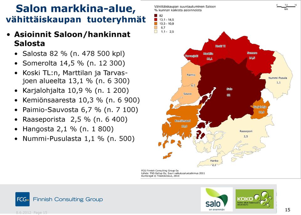 6 300) Karjalohjalta 10,9 % (n. 1 200) Kemiönsaaresta 10,3 % (n. 6 900) Paimio-Sauvosta 6,7 % (n.