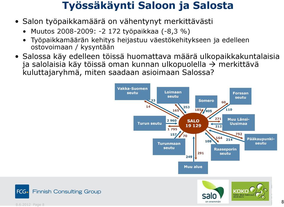 kysyntään Salossa käy edelleen töissä huomattava määrä ulkopaikkakuntalaisia ja salolaisia käy töissä