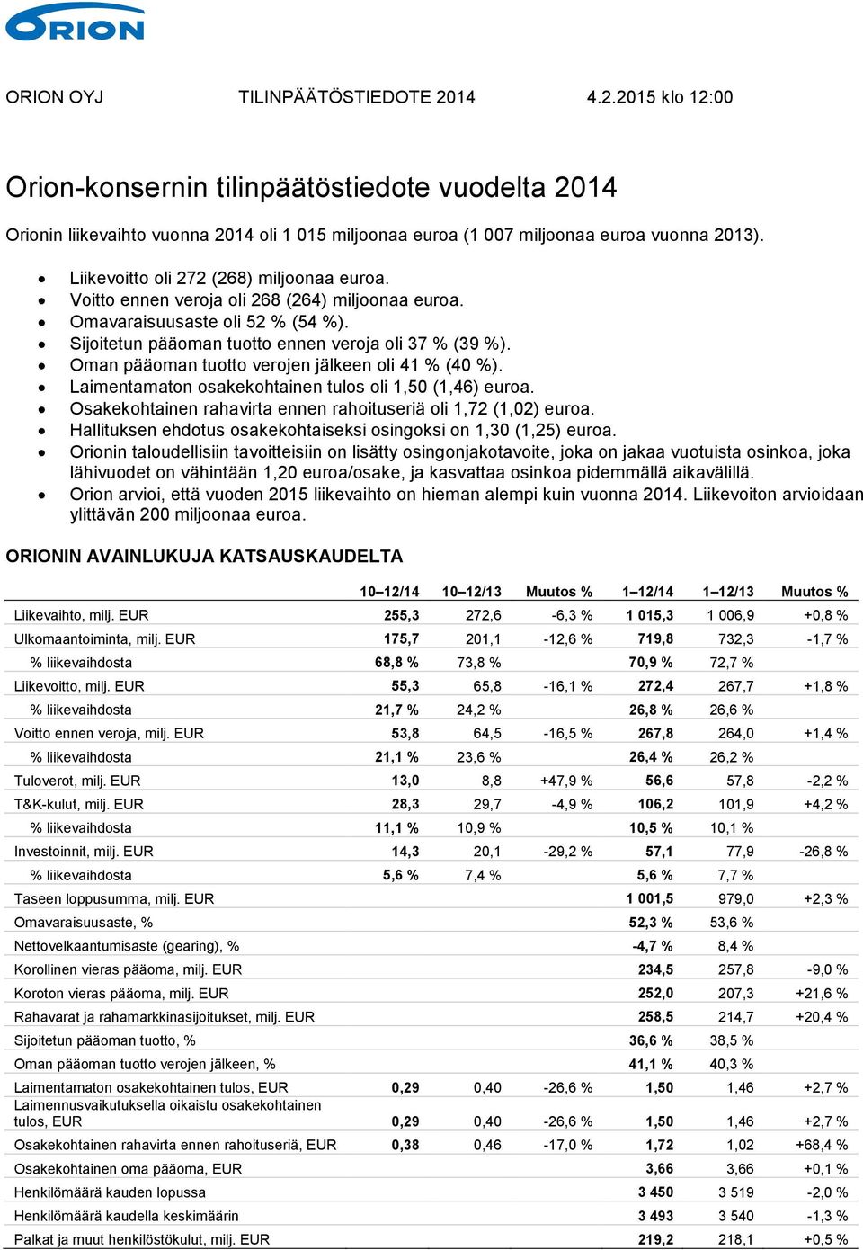 Oman pääoman tuotto verojen jälkeen oli 41 % (40 %). Laimentamaton osakekohtainen tulos oli 1,50 (1,46) euroa. Osakekohtainen rahavirta ennen rahoituseriä oli 1,72 (1,02) euroa.