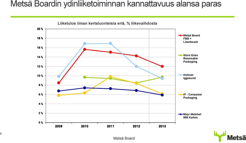 kannattavuus alansa paras