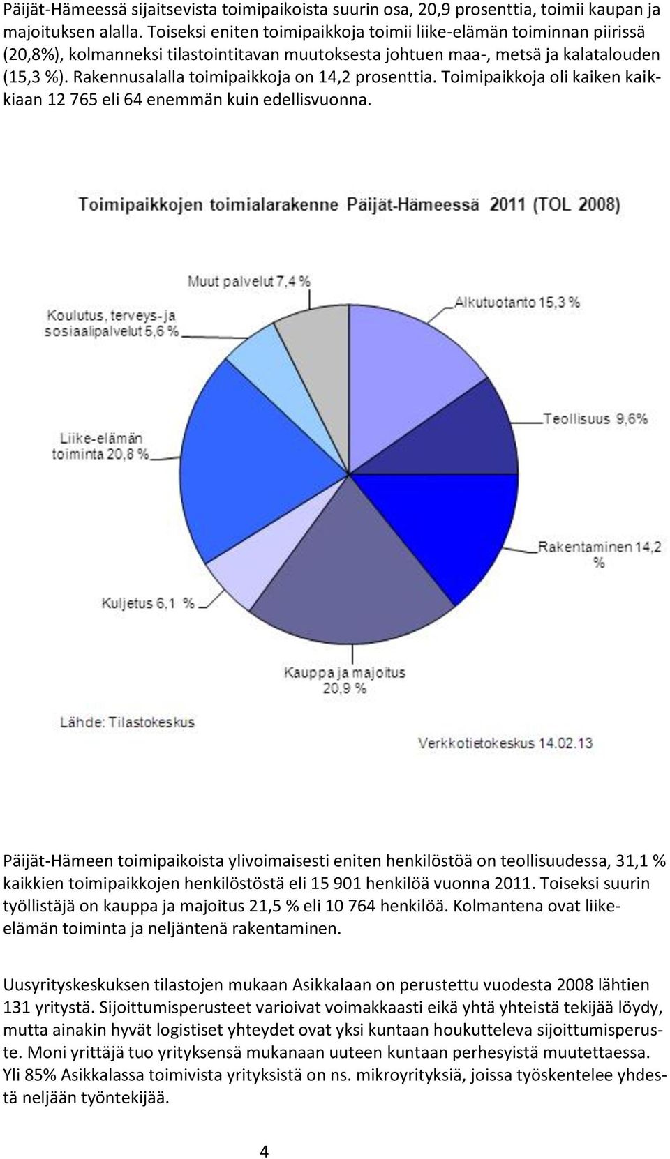 Rakennusalalla toimipaikkoja on 14,2 prosenttia. Toimipaikkoja oli kaiken kaikkiaan 12 765 eli 64 enemmän kuin edellisvuonna.