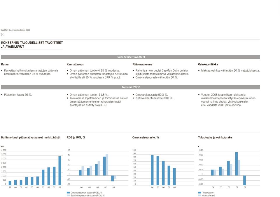 Rahoittaa noin puolet CapMan Oyj:n omista sijoituksista rahastoihinsa velkarahoituksella. Omavaraisuusaste vähintään 50 %. Maksaa osinkoa vähintään 50 % nettotuloksesta.