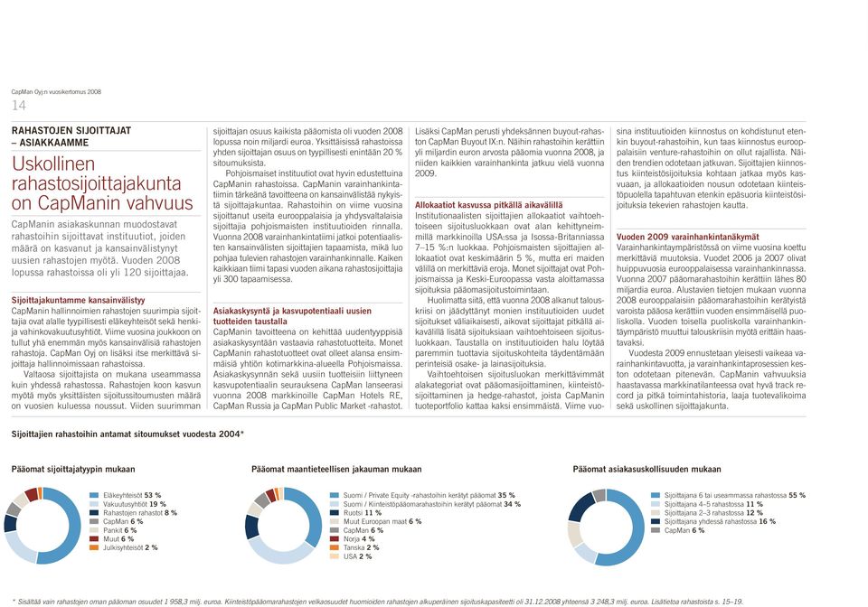 Sijoittajakuntamme kansainvälistyy CapManin hallinnoimien rahastojen suurimpia sijoittajia ovat alalle tyypillisesti eläkeyhteisöt sekä henkija vahinkovakuutusyhtiöt.